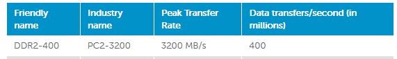 DDR2 memory